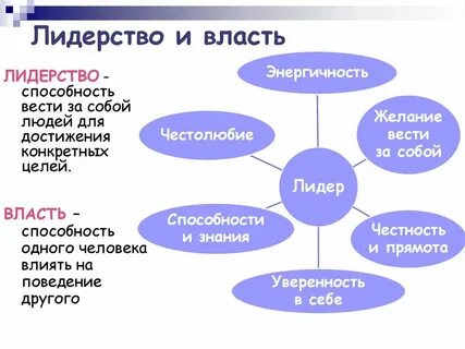 К ролям лидера относятся