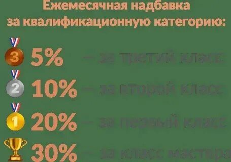 Повышение зарплаты росгвардии в 2025 году