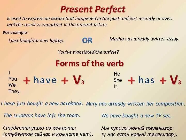 The perfect present. Be в презент Перфект. Present perfect вопросительная форма. Present perfect Tense be. Use the present perfect negative