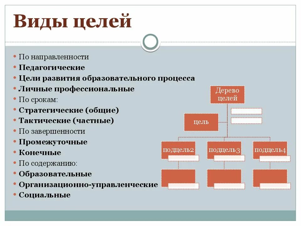 Назовите типы целей