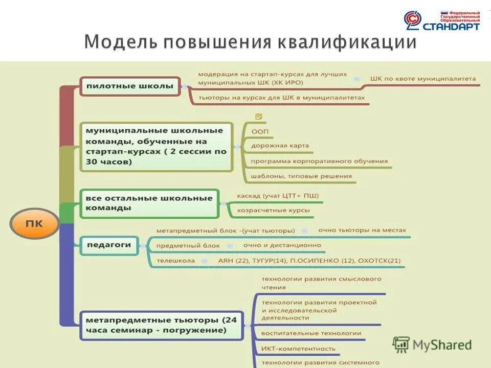Реализация целевых программ в образовании. Реализация целевых программ в образовании