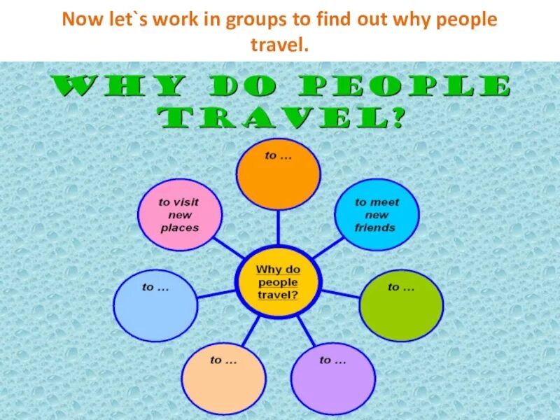 People like travelling they travel. Why do people Travel. Why people Travel. Reasons why people Travel. Why do people Travel for Kids.