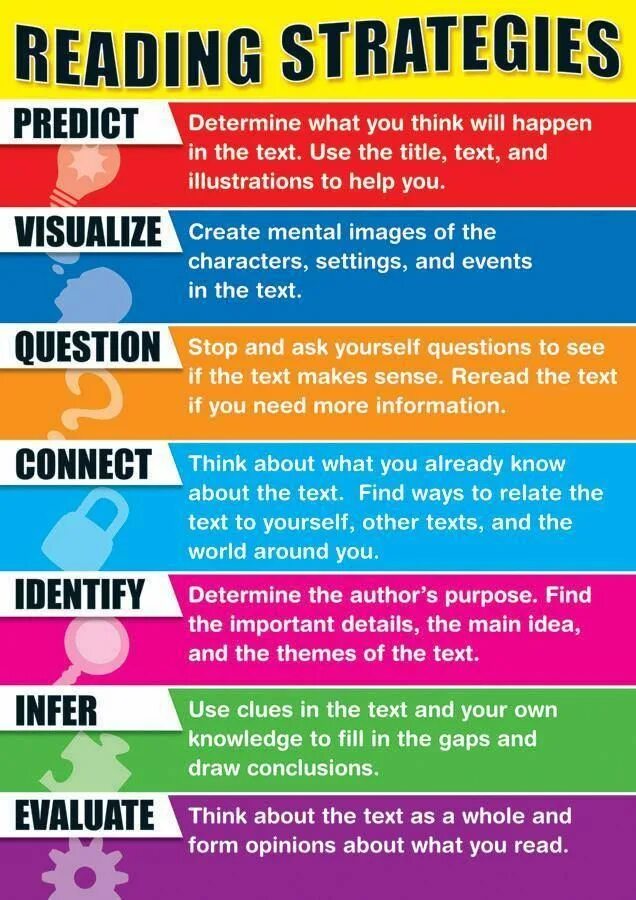Reading text strategy. Reading strategies. reading teaching strategies. reading strategies are. reading strategies for readers.