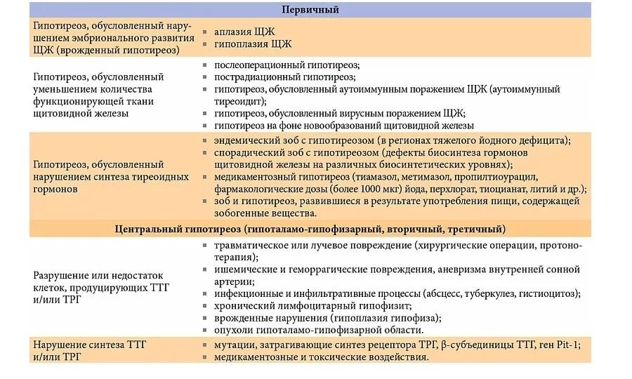 Питание при гипртериозе. Диета при гипоитериозе. Гипотиреоз диета меню на неделю. Гипотиреоз диета меню на неделю. Диета при гипотиреозе.