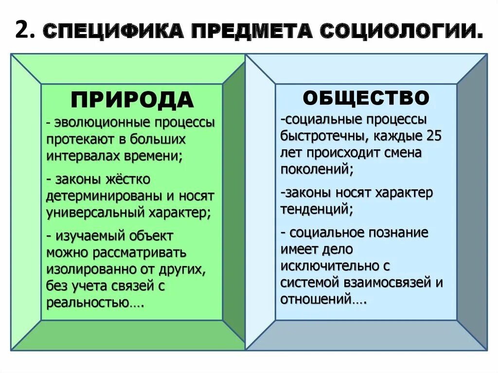 Как найти свое место в обществе доклад. Особенности объекта социологии. Специфика объекта и предмета социологии. Специфика социологии. Социология объект и предмет науки.