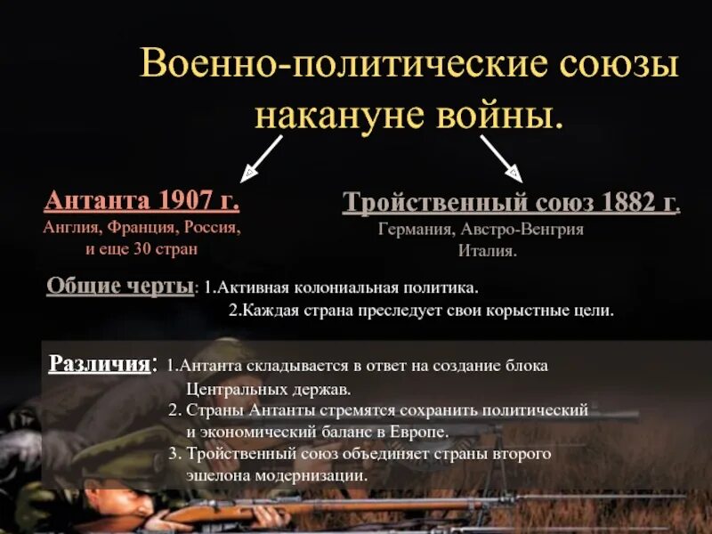 Военно политические накануне 1 мировой войны. Цели стран Антанты. Цели стран тройственного Союза.