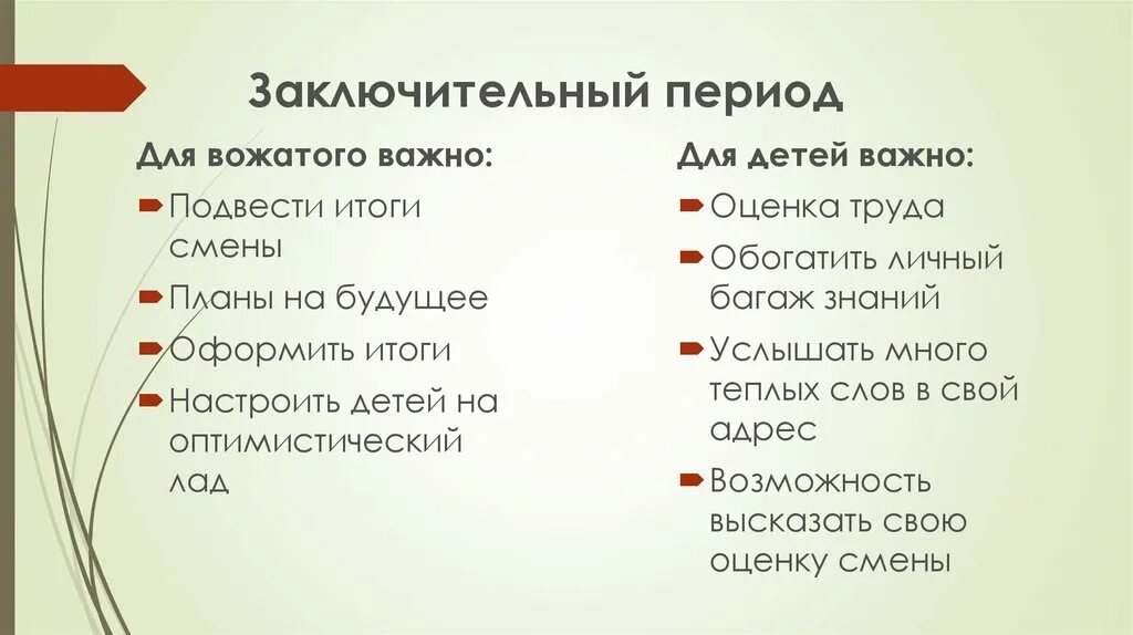 Периоды в лагере. Заключительный период в лагере. Задачи заключительного периода в лагере. Задачи для заключительного периода. Задачи заключительного периода смены в лагере.