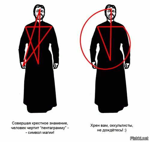 Креститься как правильно православные фото Как правильно креститься Храм Малоархангельск