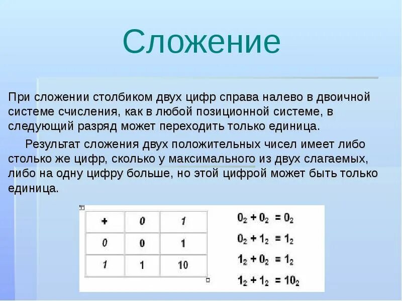Результат сложения чисел. Сложение и вычитание положительных и отрицательных чисел 6 класс. Свойства сложения натуральных чисел. Сложение и вычитание отрицательных чисел. Как прибавлять отрицательные числа.