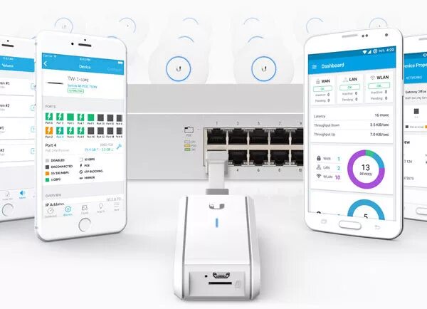 Контроллер cloud key. Ubiquiti cloud key. ubiquiti unifi controller. unifi cloud key. ubiquiti uck-g2-plus.