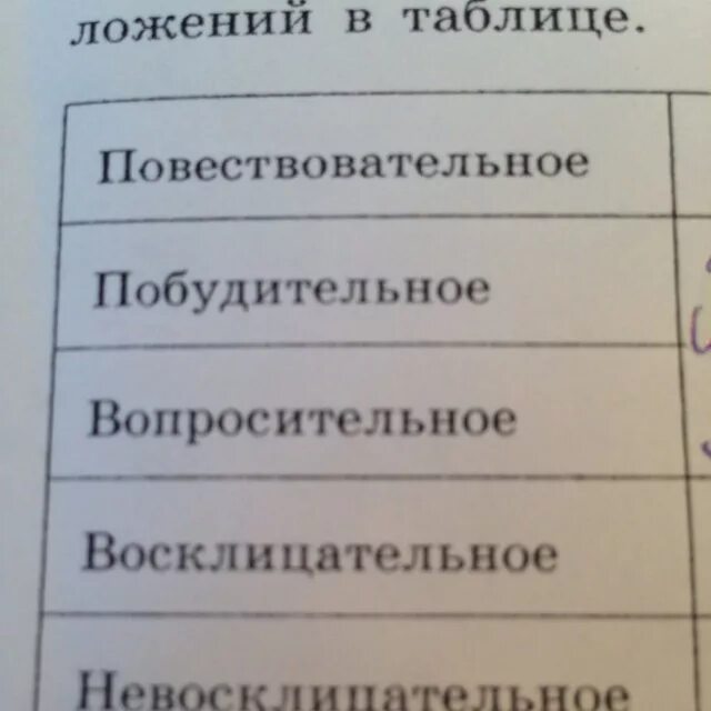 Предложения повествовательные вопросительные. Восклицательное восклицательное предложение. Побудительное восклицательное предложение. Побудительное восклицательное вопросительное предложение. Вопросительное невосклицательное предложение