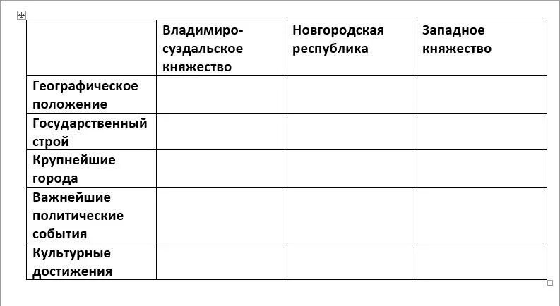 Таблица по истории 8 класс художественная культура. Заполните таблицу история. Конкретизирующая таблица по истории. Таблица по истории шаблон. Вертикальная таблица по истории.