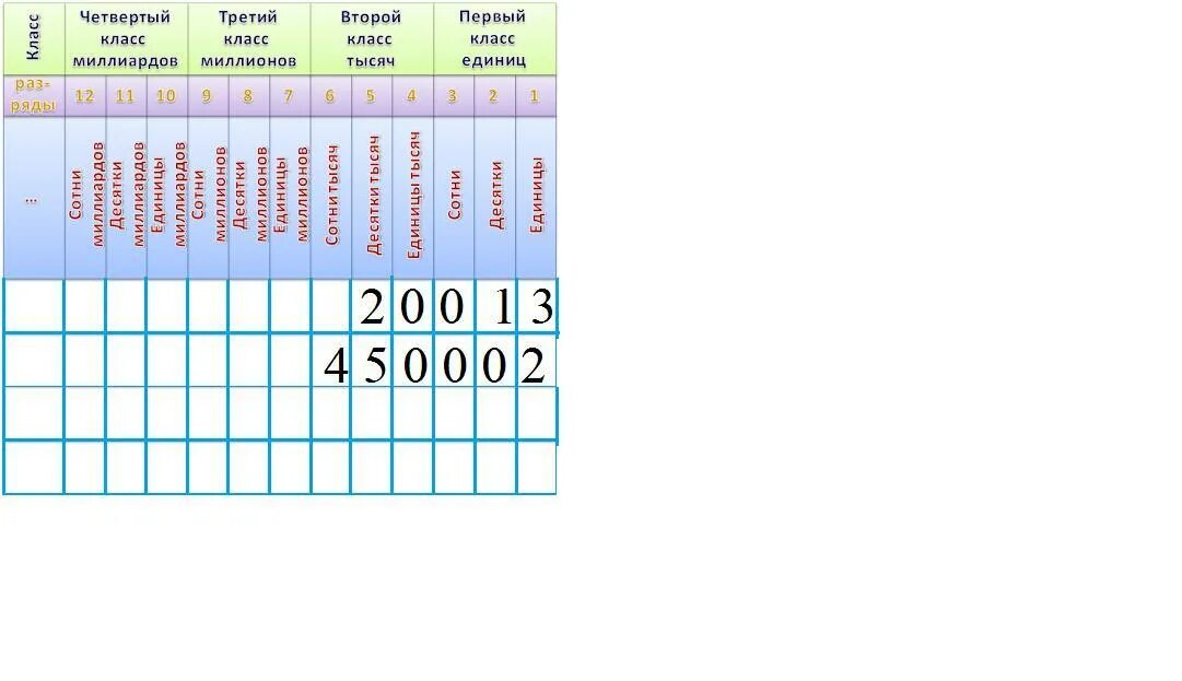 Первый разряд единиц второй разряд единиц. 20 Единиц второго класса 13 единиц первого класса. Единицы первого класса и единицы второго класса. Единицы 1 класса и единицы 2 класса. Класс единиц 2 класс.