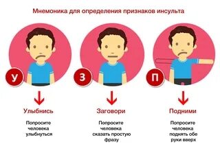Микроинсульт последствия