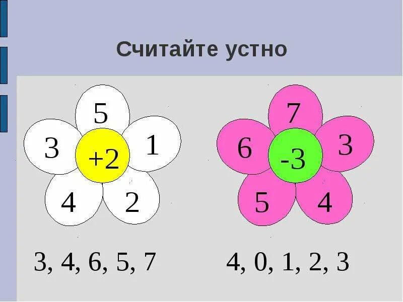 Задания для устного счета 1 класс. Устный счет для дошкольников. Устный счет для первого класса. Наглядность на устный счет. Счет 1 июля