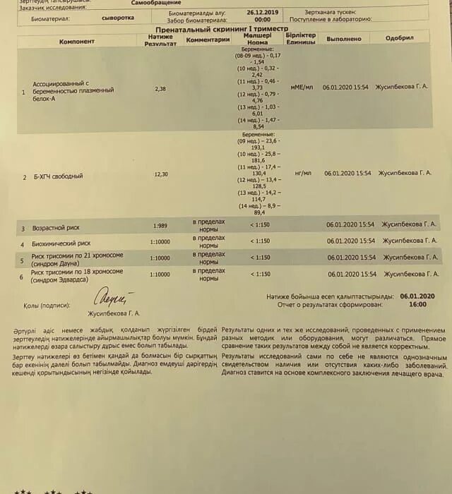 Скрининг высокий хгч форум. Низкий уровень хгч по скринингу. трисомия 21 первый скрининг норма хгч в мел. скрининг кровь хгч 0.4мом. повышен хгч при скрининге 1 расшифровка.