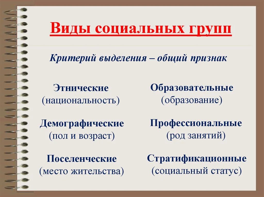 Социальная группа и критерии ее выделения. Социальные группы по демографическому критерию. Виды социальных групп. Критерии выделения социальных групп.