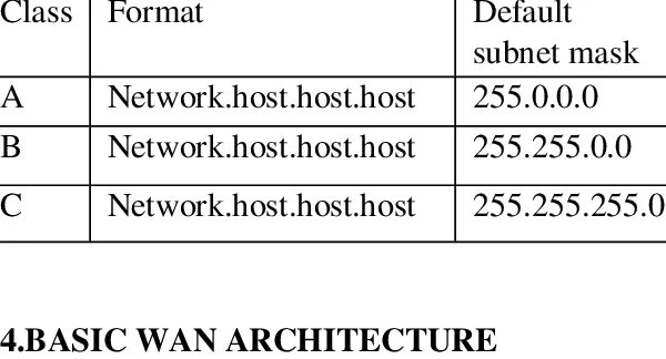 Subnet Mask class. Маска подсети. Маска сети 255.255.0.0. Subnet Mask c class. 255.255 255.224 какая маска