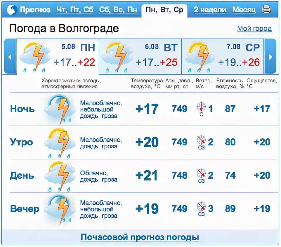Погода в волгоградской области на неделю