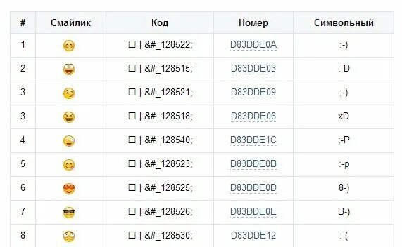 Коды смайликов. Смайлики символами. Смайлики обозначение в символах.