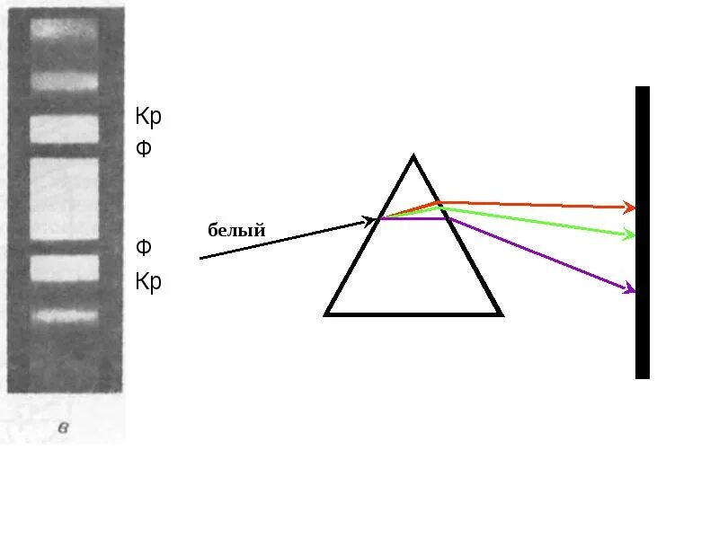 Световой луч падает на треугольную стеклянную. Дисперсия света 30 градусов. Дисперсия схема. Дисперсия в призме. Дисперсия рисунок.