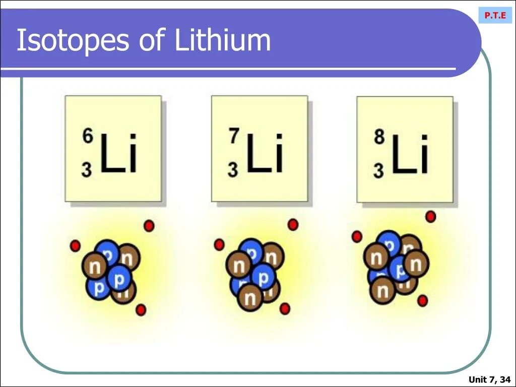 Изотопы лития. Изотопы схема. Изотопы картинки. Изотопы рисунок.