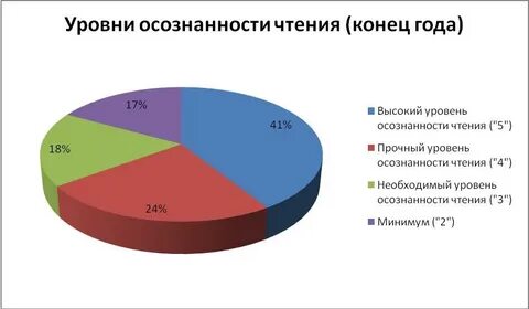 Структура индустриального производства