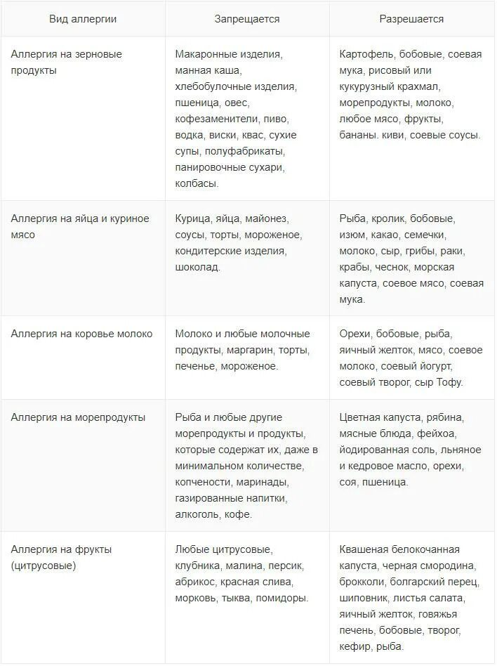 При аллергии можно пить кофе. Перекрестная диета при аллергии. капуста перекрестная аллергия. перекрестная диета при аллергии на березу. перекрестная аллергия капуста белокочанная.