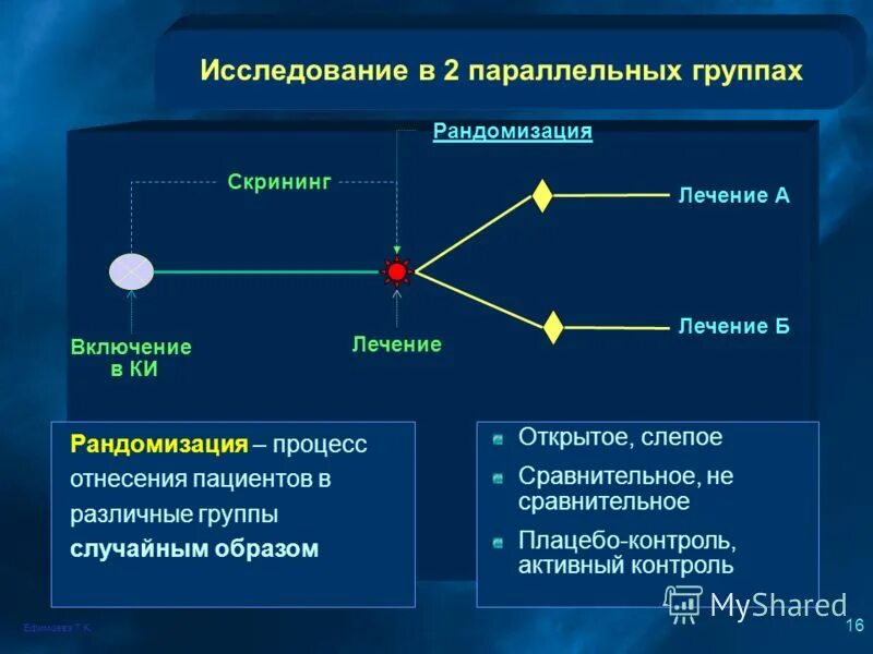 клинические исследования дизайн исследования. принцип параллельного педагогического действия. исследование в параллельных группах. параллельный коллектив. закон параллельного педагогического действия.