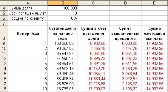 Кредитная карта сколько платить в месяц