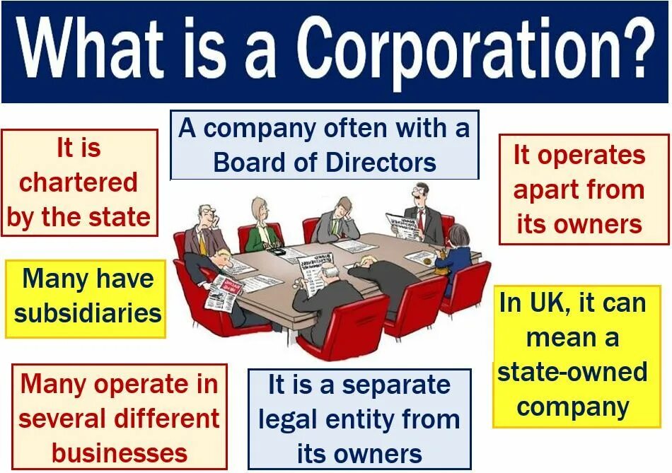 1 what is are the news. Corporation is. What is a Corporation. Corporations (c-Corp and s-Corp). Features of Corporation.