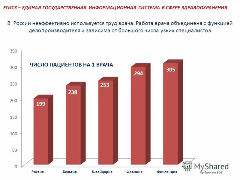 сколько пользователей на госуслугах