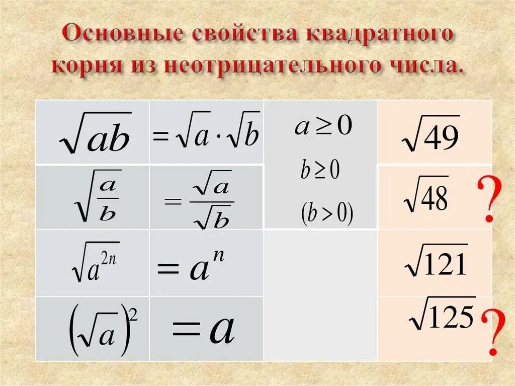 Свойства квадратного корня. Квадратный корень сложение.