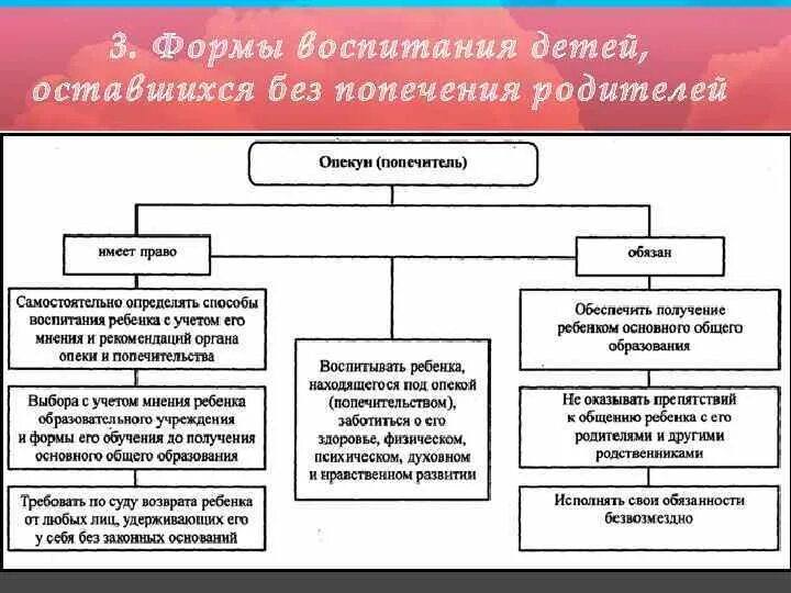 Ghfdf b j,zpfyyjcnb jgtreuf b gjgtbntkz. Обязанности опекуна. Опекун обязанности и ответственность. Обязанности опекуна. Опекун обязанности и ответственность.