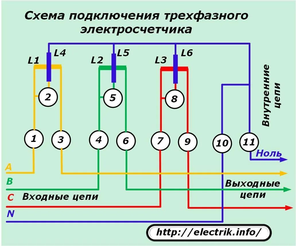 Схема подключения 3х фазного счетчика. Схема подключения 3 фазного электросчетчика. Схема подключения трехфазного счетчика. Схема подключения 3-х фазного счётчика электроэнергии.