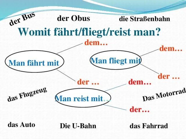 Dem bus. Автобусы братиславы. Bus. Womit немецкий. Dem bus.
