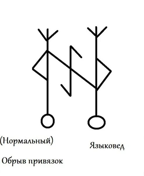 Чистка от бывших