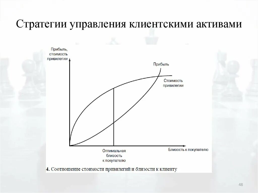 Стратегия управления активами. Стратегия управления ценами. Стратегия управления ценами есть. Стратегии управления клиентами. Стратегия управления клиентскими путями.