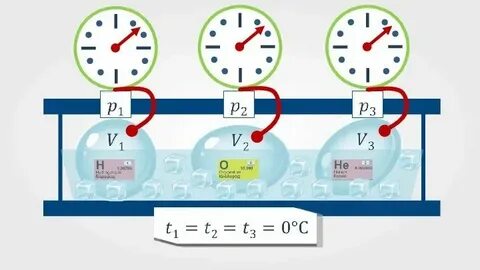 Тепловое равновесие 8 класс