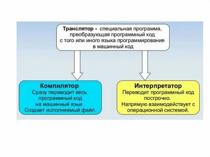 Интерпретаторы языка c
