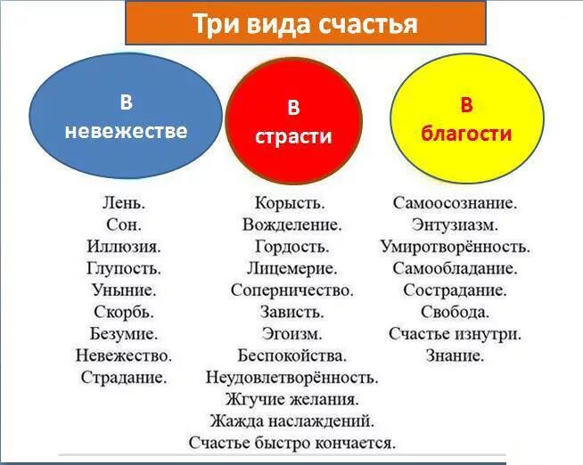 Типы несчастья. Виды счастья. Виды счастья в психологии.