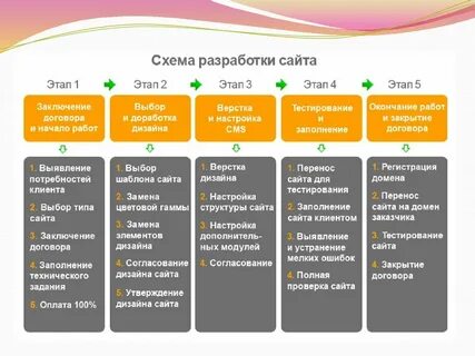 Определить реализацию за месяц