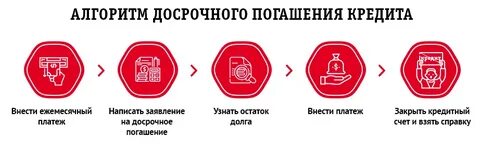 Можно погасить рассрочку досрочно