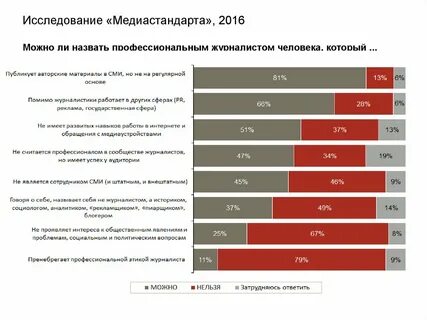 Какие личные качества делают человека журналистом