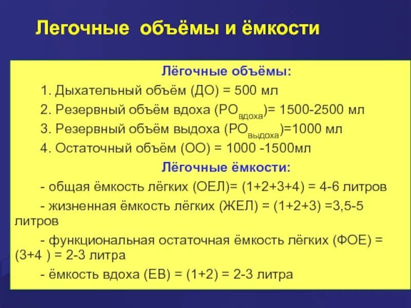 Формула емкости легких. Легочные объемы и емкости. Объемы легких и емкости. Дыхательные объемы и емкости. Легочные объемы и емкости физиология.