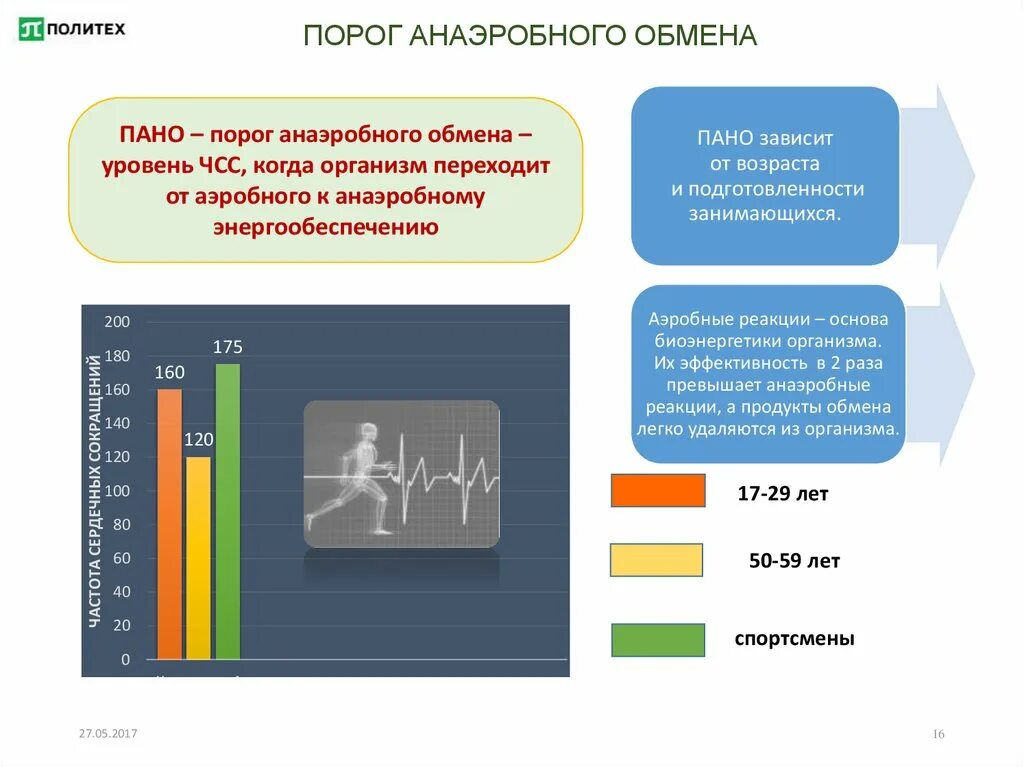 Уровни топика. Порог анаэробного обмена ЧСС. Порог анаэробного обмена (пано) - это:. При каком пульсе наступает порог анаэробного обмена. Как определить аэробный и анаэробный порог.