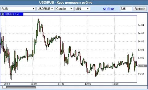 Курс цб 08.10