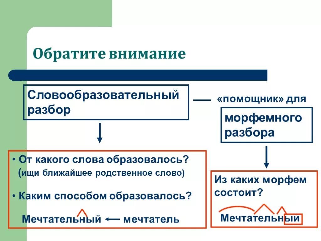 Словообразовательный разбор. Разница между морфемным и словообразовательным разбором. Морфемный и словообразовательный разбор схема. План морфемного и словообразовательного разбора.