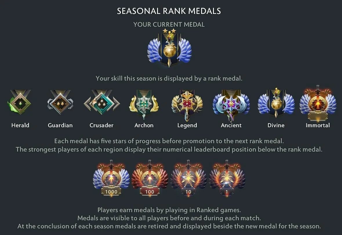 Неподходящий ранг. Ранги дота 2. ранги и ммр дота 2. dota 2 таблица рангов. легенда 5 дота 2.