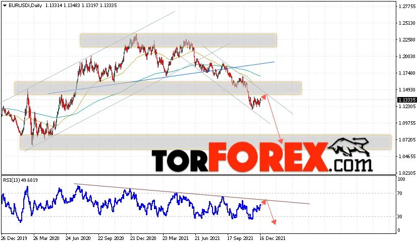 Расширение браузер EUR USD. Евро доллар минск